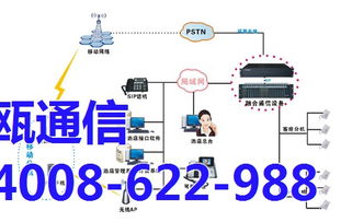 南京申甌通信SOC8000 IP PBX 高效穩(wěn)定的1U通訊設(shè)備解決方案
