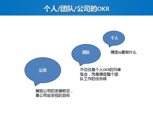 某企業績效考核與管理全套資料,精選篇